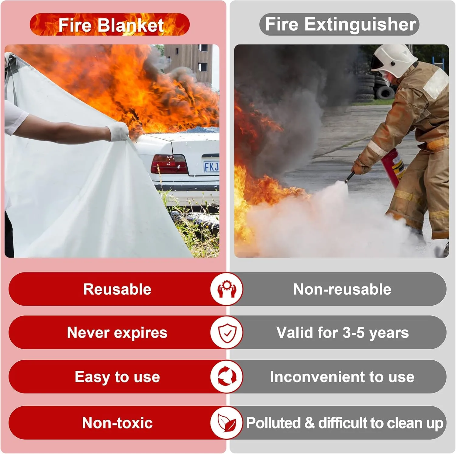Azazccm Emergency Fire Blanket for Car, Large Fiberglass Fire Extinguisher, Survival Safety Suppression for Electric Vehicle Truck Automotive Conflagration (19.68x29.53FT)